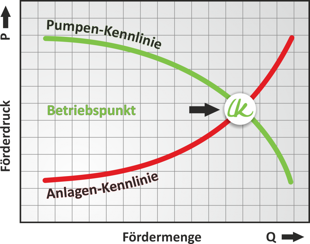 leistung-auf-den-punkt-diagramm-2014b